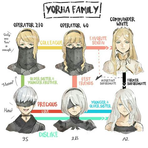 Rule 34 / yorha